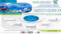 Invetation of Clinical Incubator Center of Guilan University of 